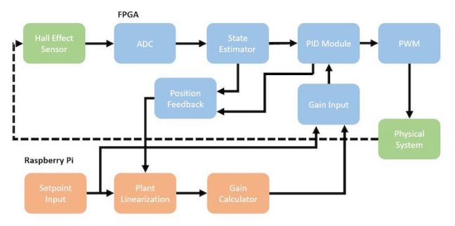 blockdiagram